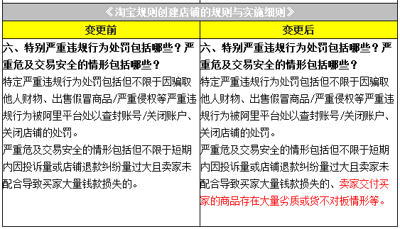 新增关闭订单删除商品