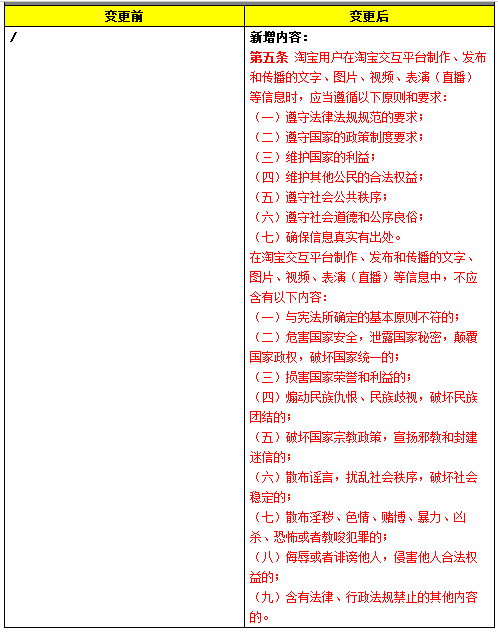 淘宝交互信息变更通知