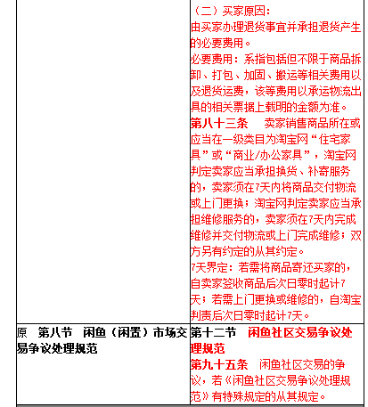 处理规则