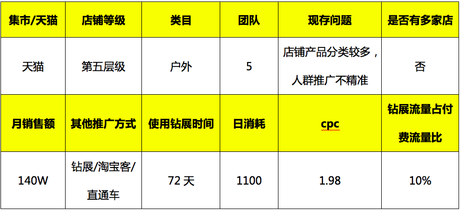 2017淘宝618年中大促