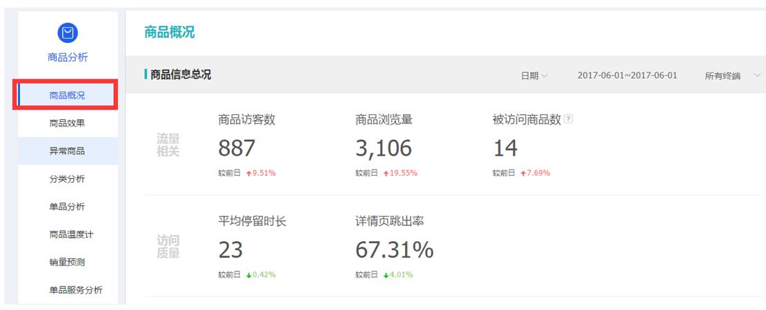 商品版块
