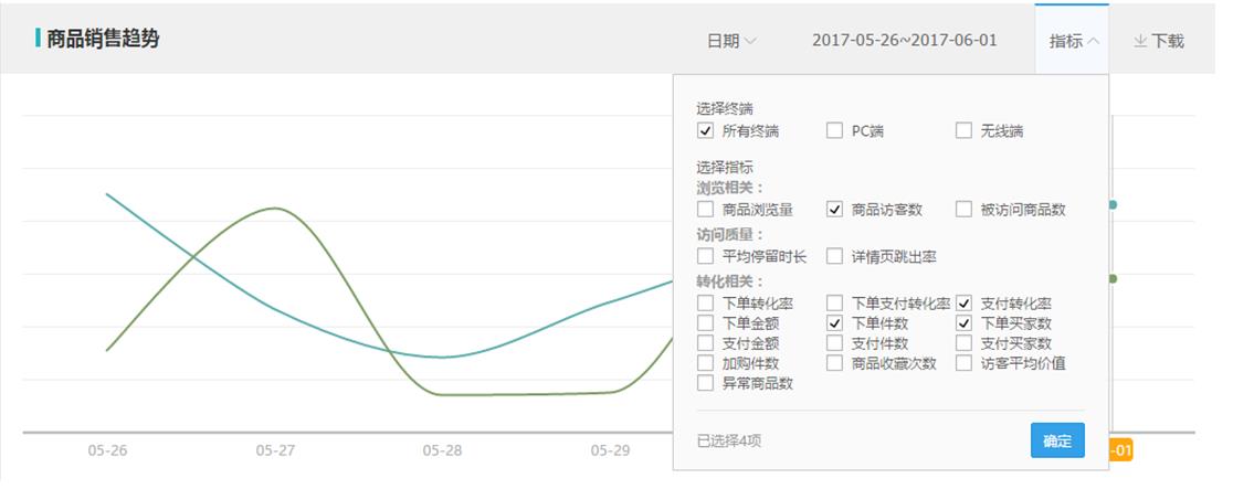 商品版块