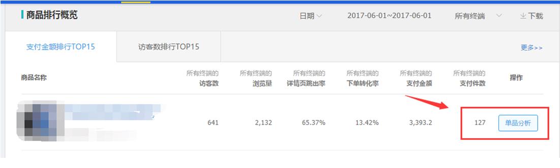 生意参谋