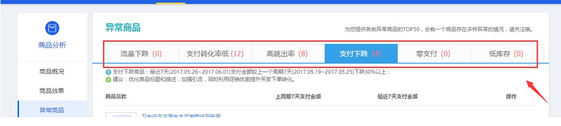 生意参谋