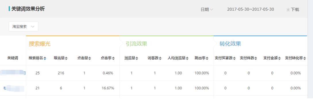 需要注意