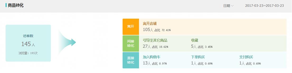 数据
