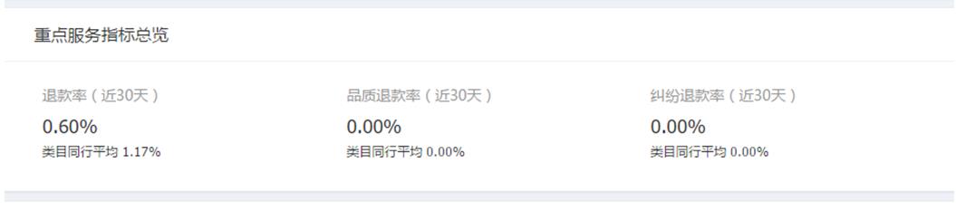 数据