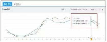 优化