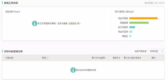 营销分析