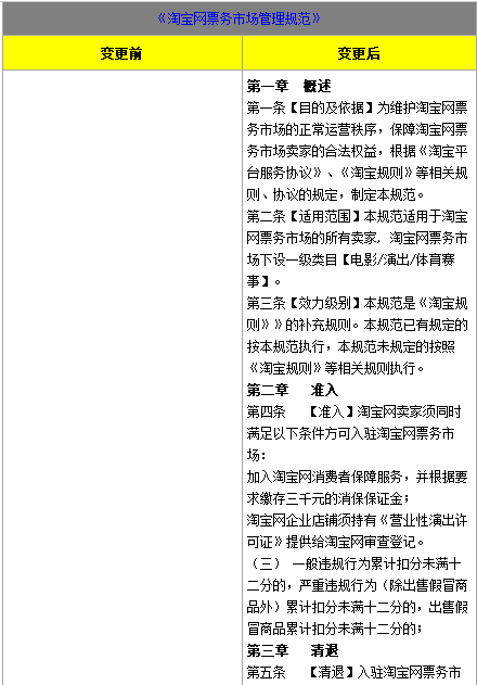 淘宝规则