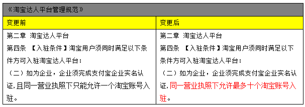 淘宝达人