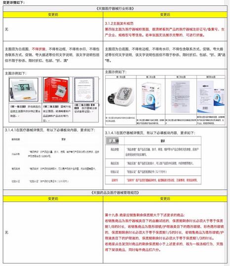 医疗器械相关规则变更公示通知