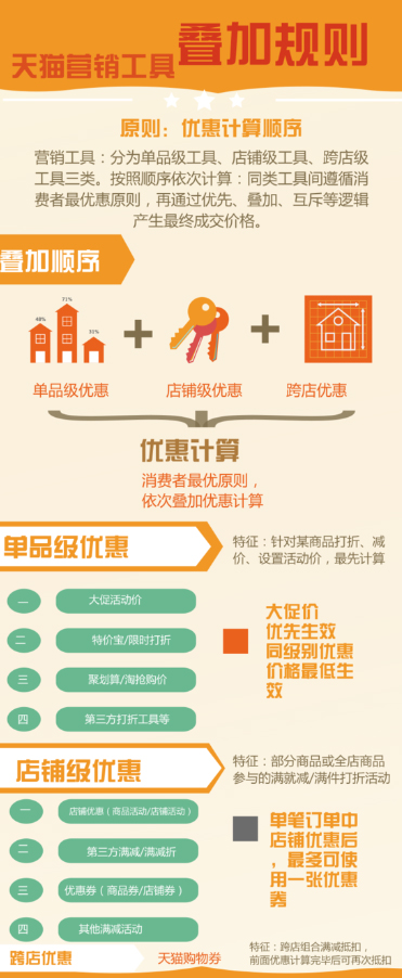 淘宝网