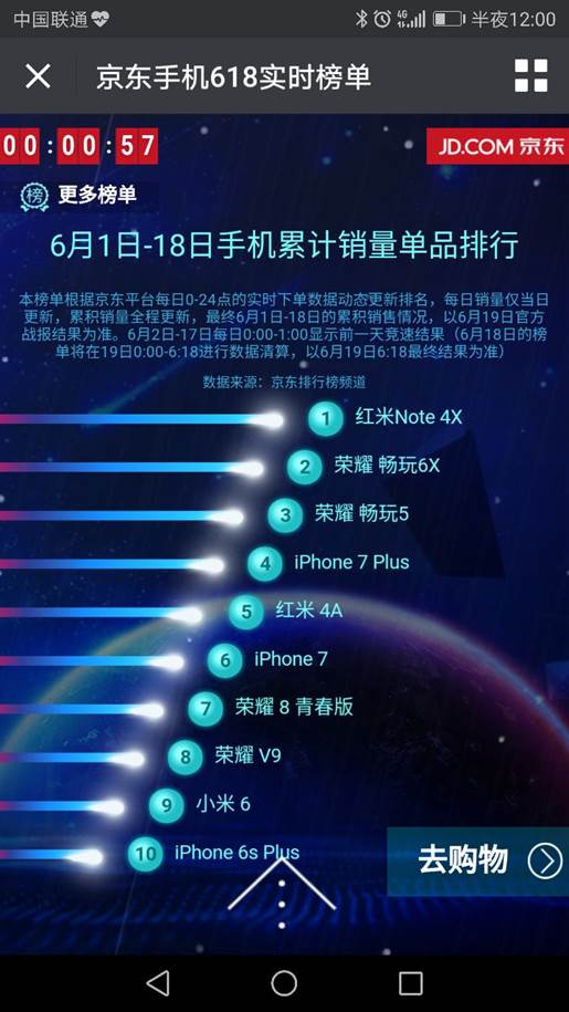 618电商大促