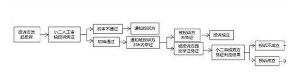 怎么处理淘宝盗图投诉