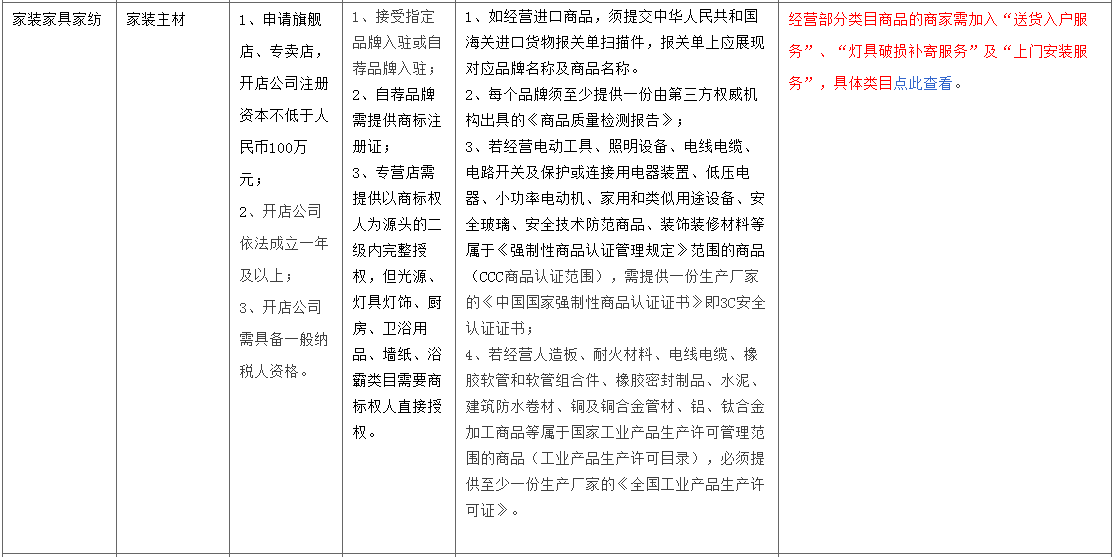 入驻资质