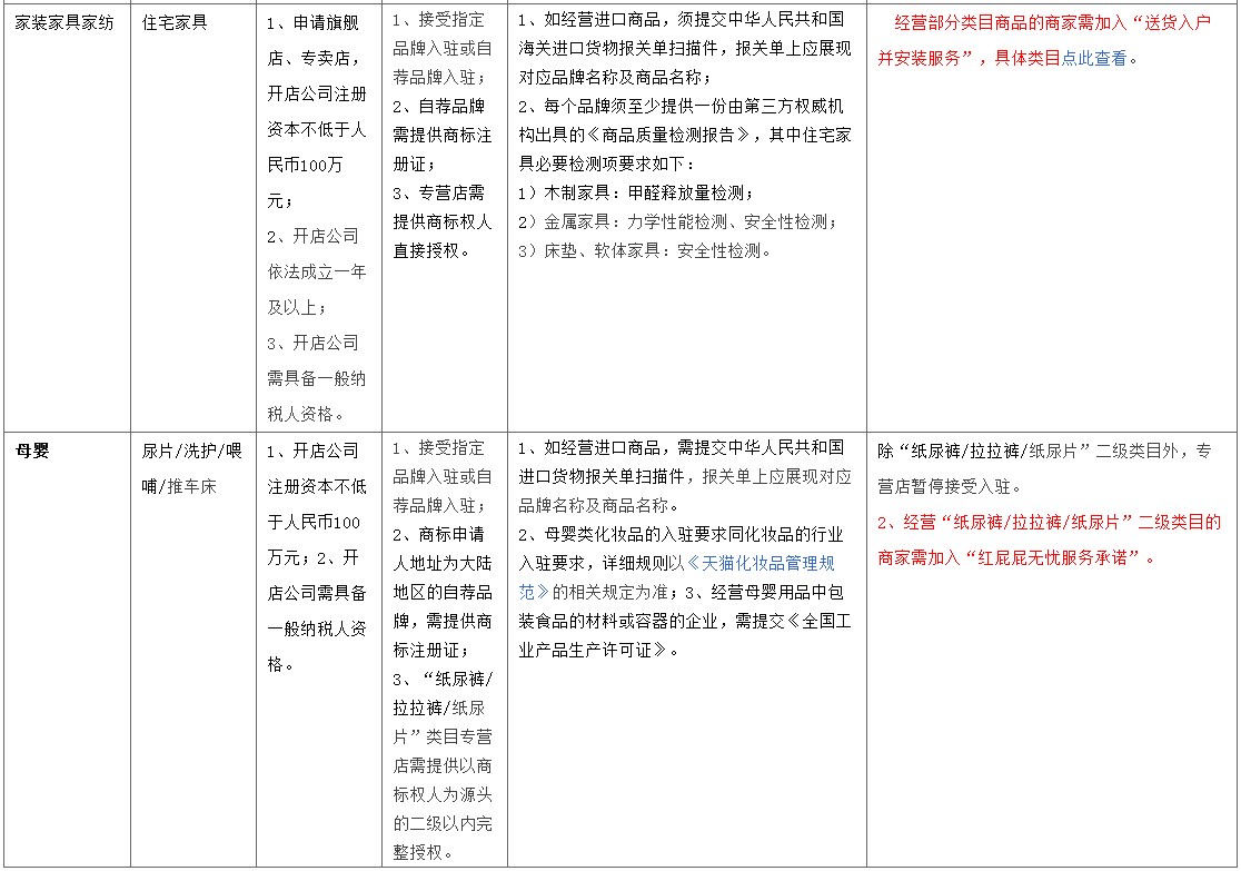 入驻资质