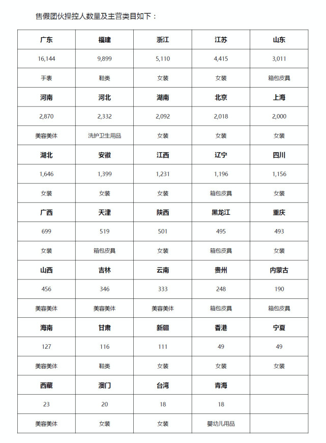阿里发布大数据