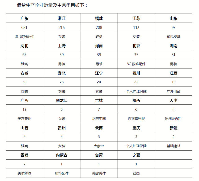阿里发布大数据