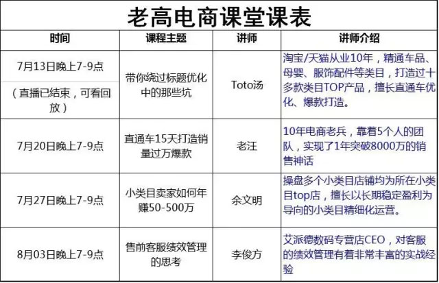 流量转化一举拿下