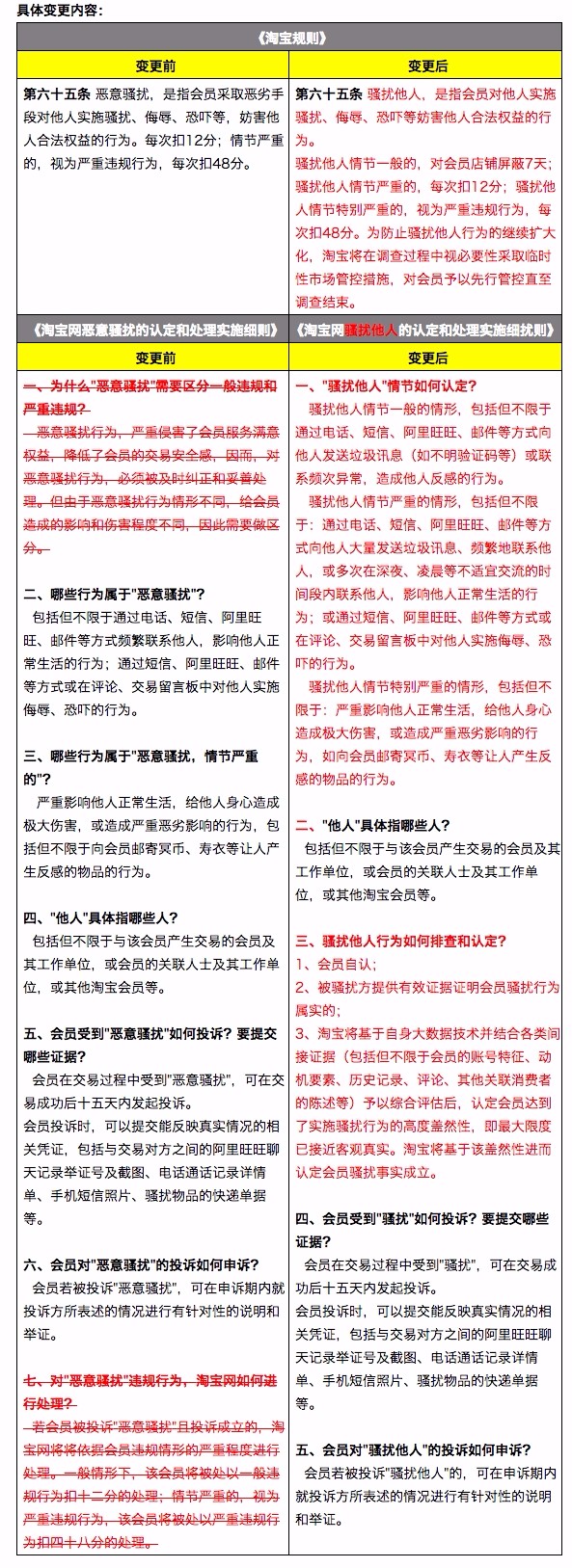 2017淘宝规则：恶意骚扰规则变更!