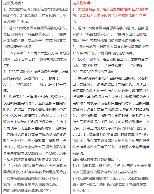 天猫营销活动基准规则