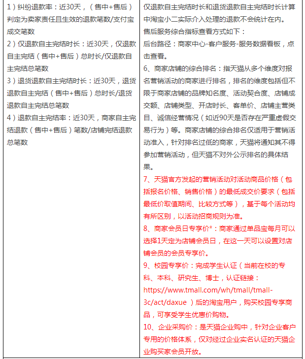 天猫营销活动基准规则