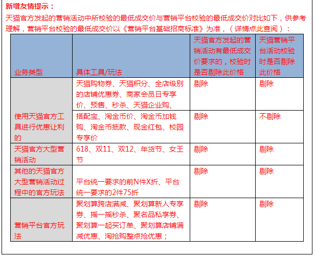 天猫营销活动基准规则