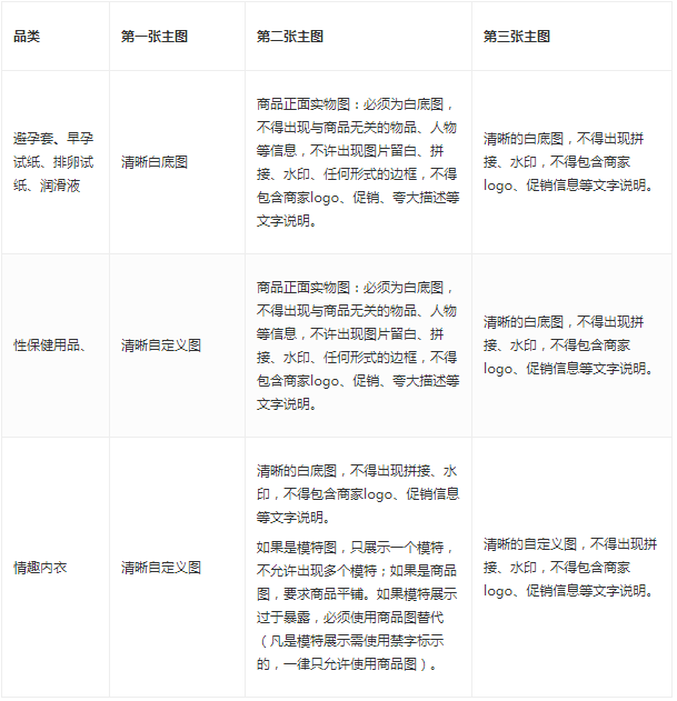普通食品剩余保质期规则调整公示通知