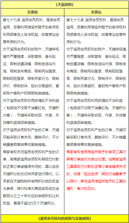 滥用会员权利