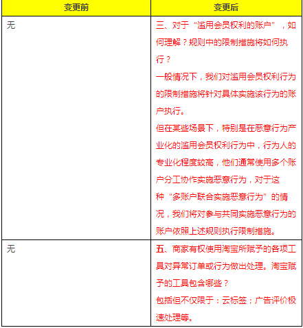 滥用会员权利