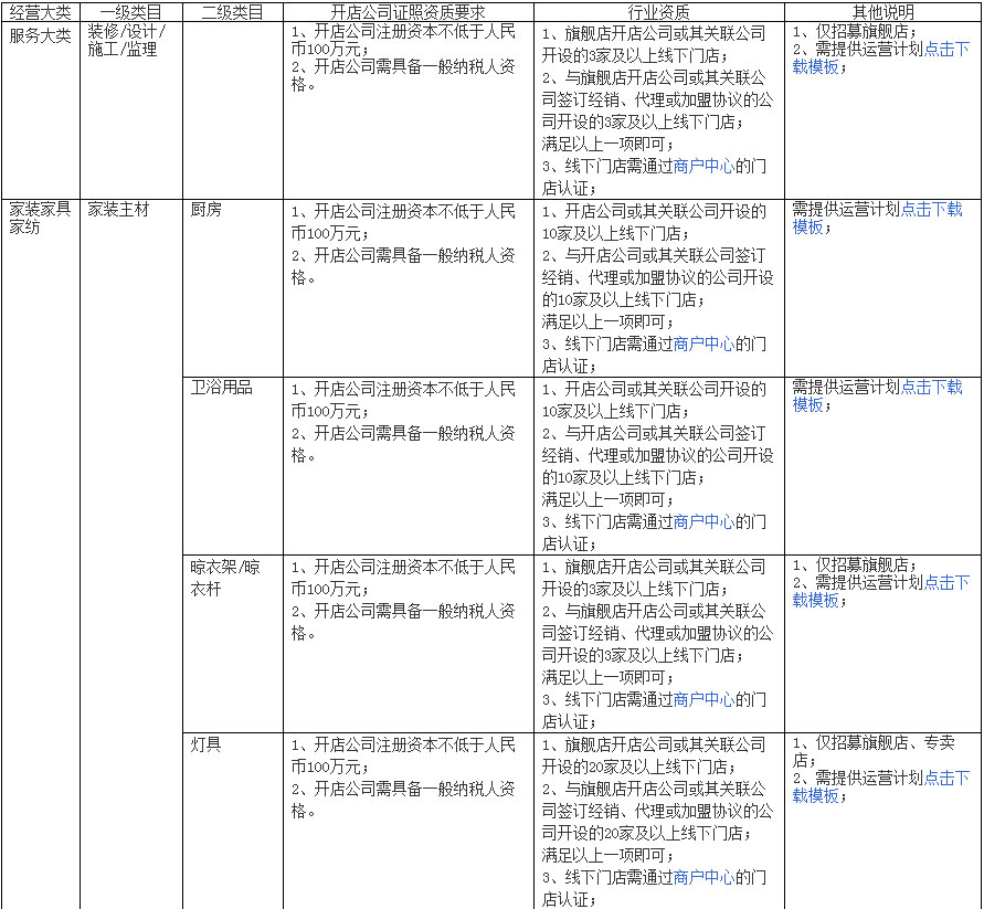 天猫全渠道服务
