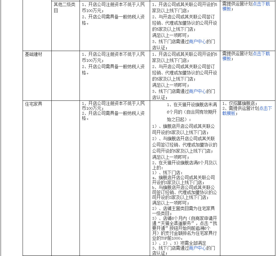 天猫全渠道服务