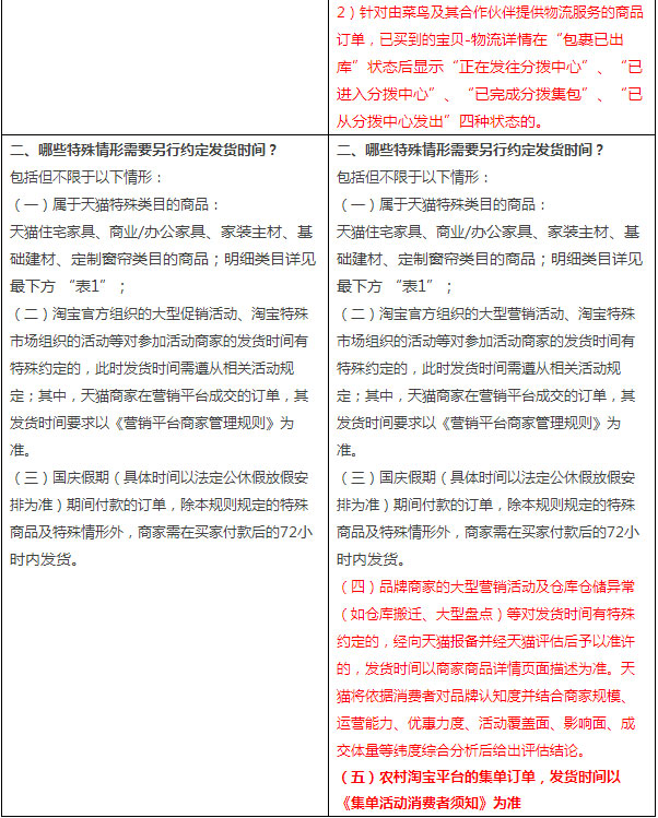 延迟发货规则变更公示通知