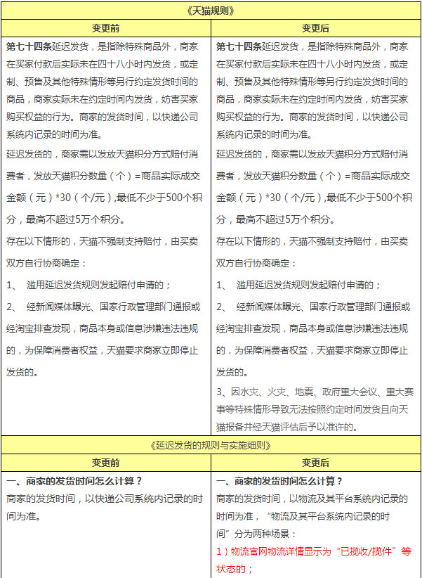 延迟发货规则变更公示通知