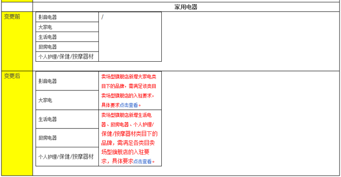 新增天猫卖场型旗舰店入驻资质细则公示通知