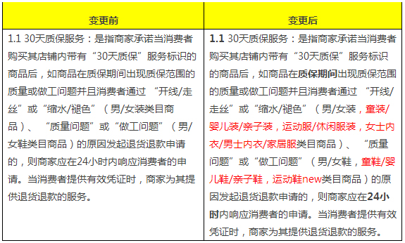 30天质保服务规范