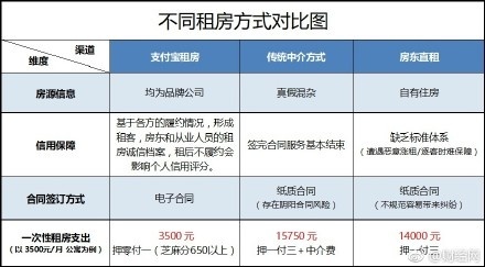 老高电商