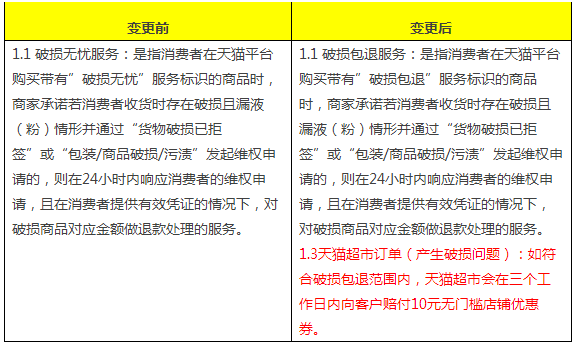 《破损无忧服务规范》变更通知