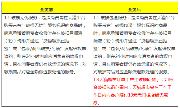 老高电商报10月12日电商早报简讯