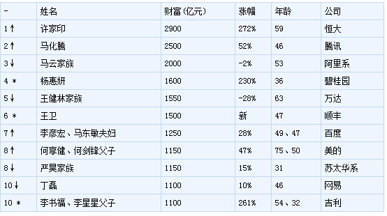 老高电商报10月12日电商早报简讯