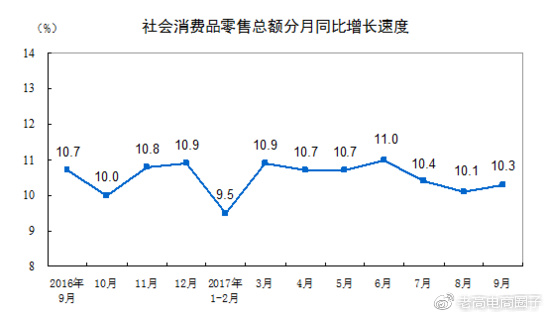 老高电商报10月24日电商晚报简讯