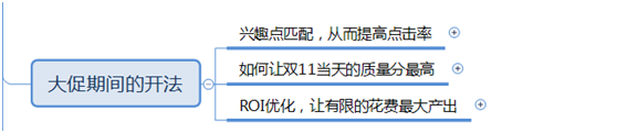 双11中小卖家直通车怎么开？（思路分享）