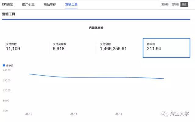 生意参谋
