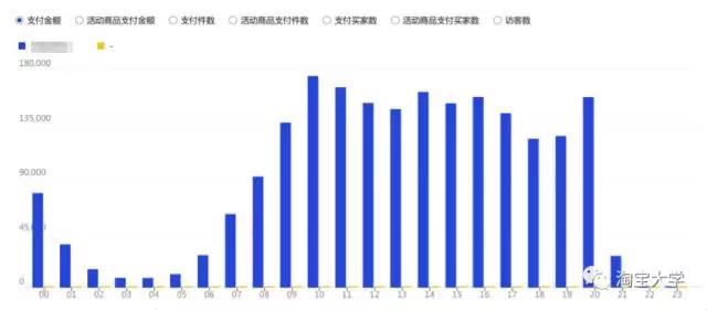 双11作战更有底