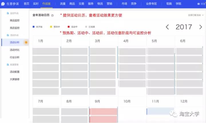 双11作战更有底