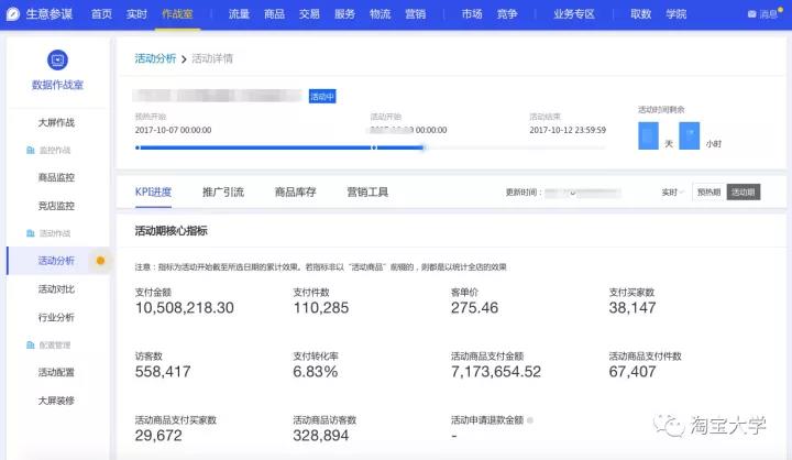商品和营销效果