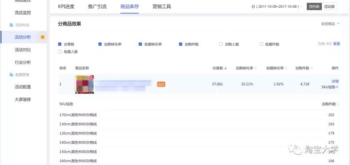 商品和营销效果