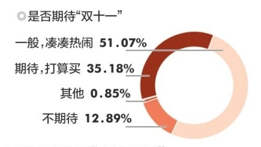 老高电商报11月9日电商早报简讯