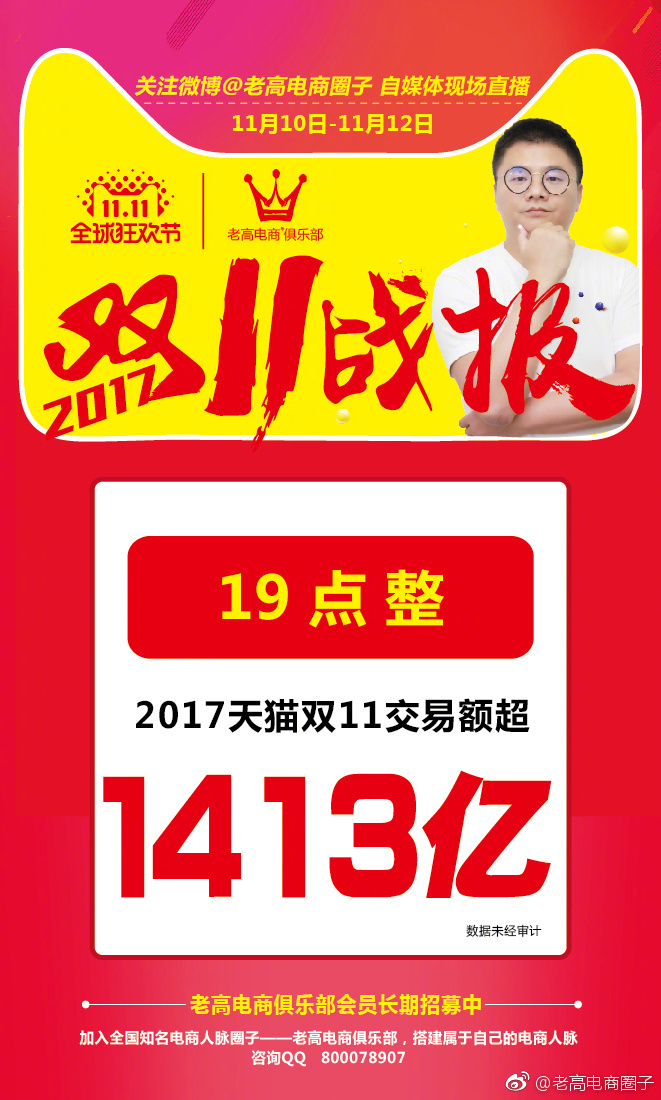 19点！2017天猫双11全球狂欢节成交额超1413亿！